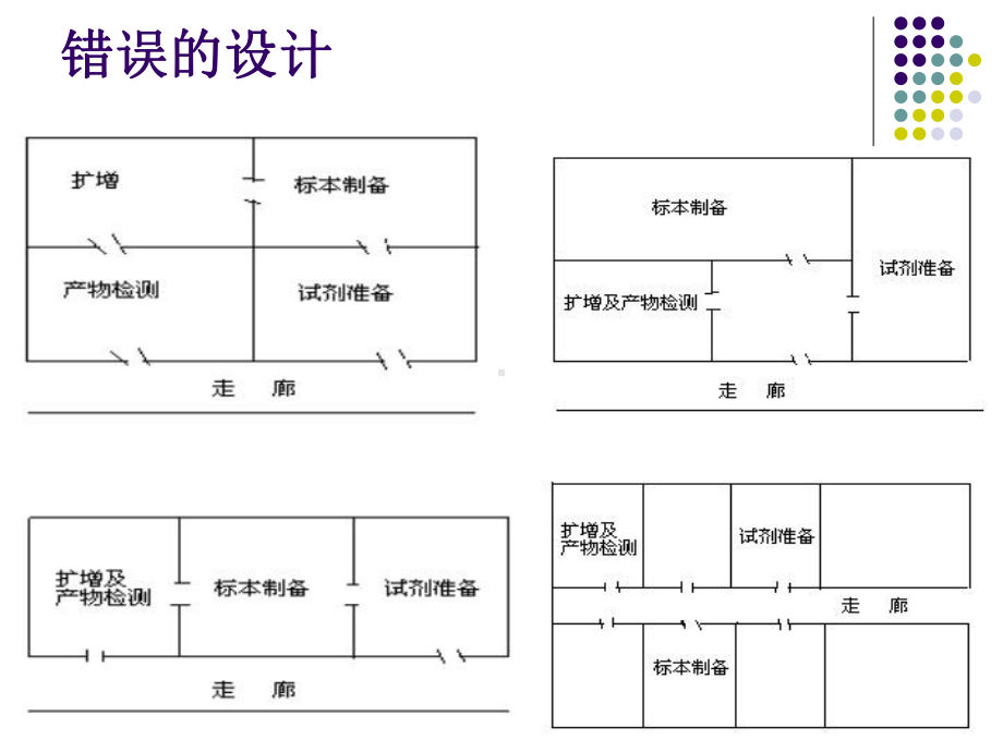 最新PCR实验室分区设置和要求主题讲座课件.ppt_第3页