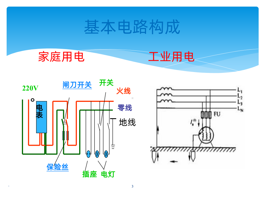 电气安全培训PPT课件.pptx_第3页