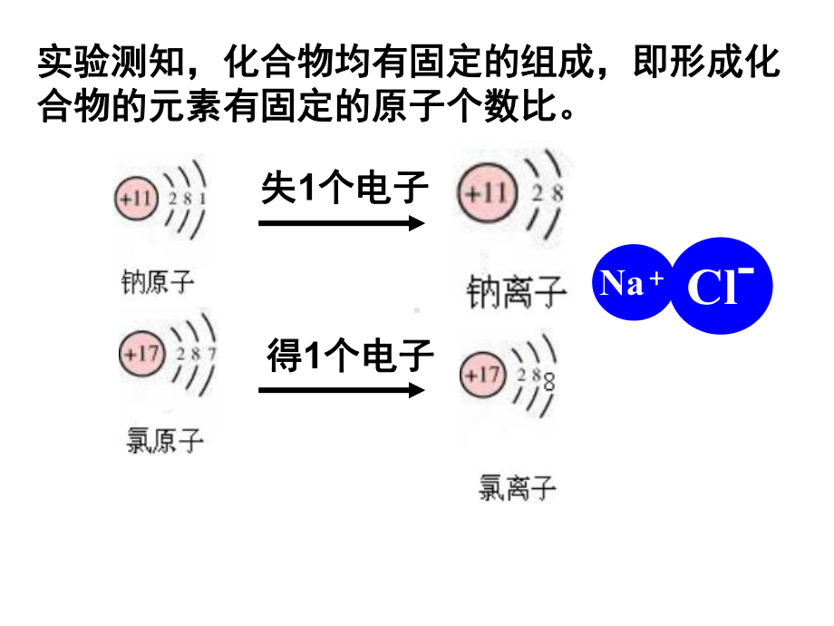 中考化学总复习考点课件：化学式和化合价-第二课时.ppt_第2页