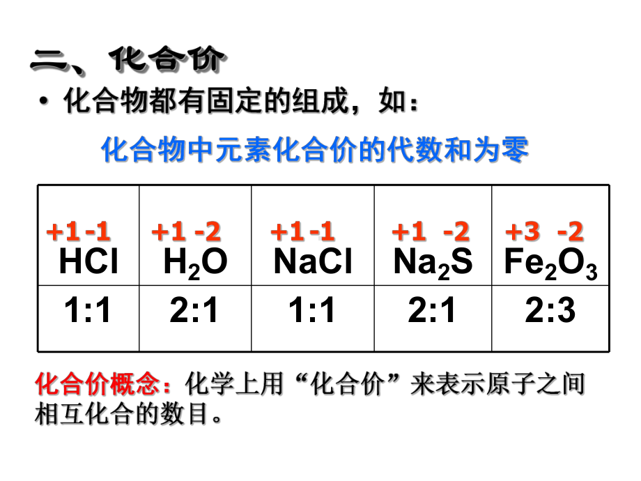 中考化学总复习考点课件：化学式和化合价-第二课时.ppt_第3页