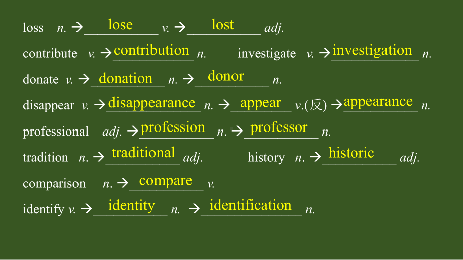 Unit 1 Cultural Heritage 词汇ppt课件-（2019）新人教版高中英语必修第二册(1).pptx_第3页