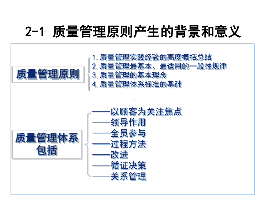 质量管理七项原则概述ppt课件(36张).ppt_第3页