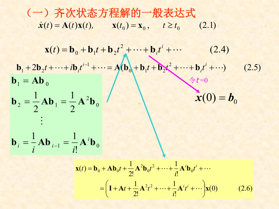 第2章 线性系统的运动 ppt课件.ppt_第3页