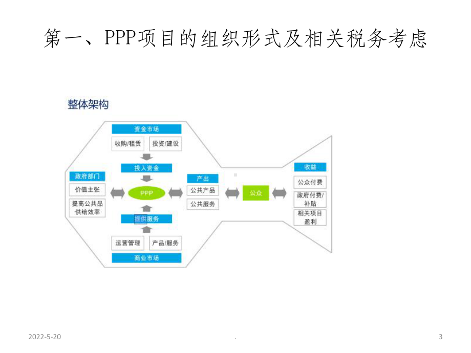 PPP项目的税务管理及税收筹划ppt课件(同名65239).ppt_第3页