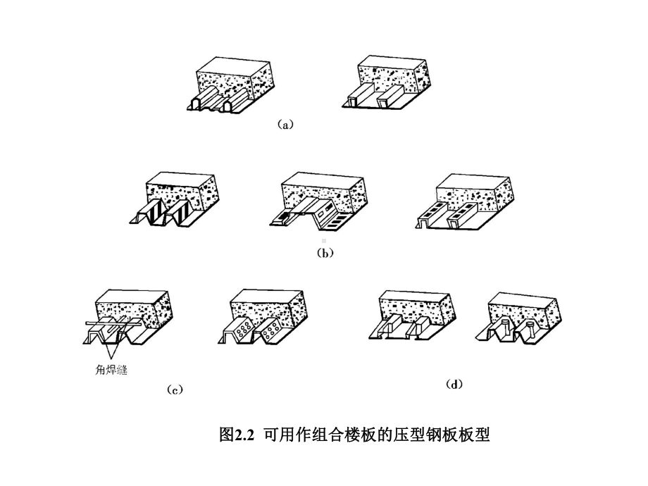 组合楼盖设计课程课件.pptx_第3页