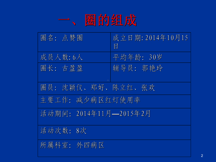 减少病房呼叫铃使用率PPT课件.ppt_第2页