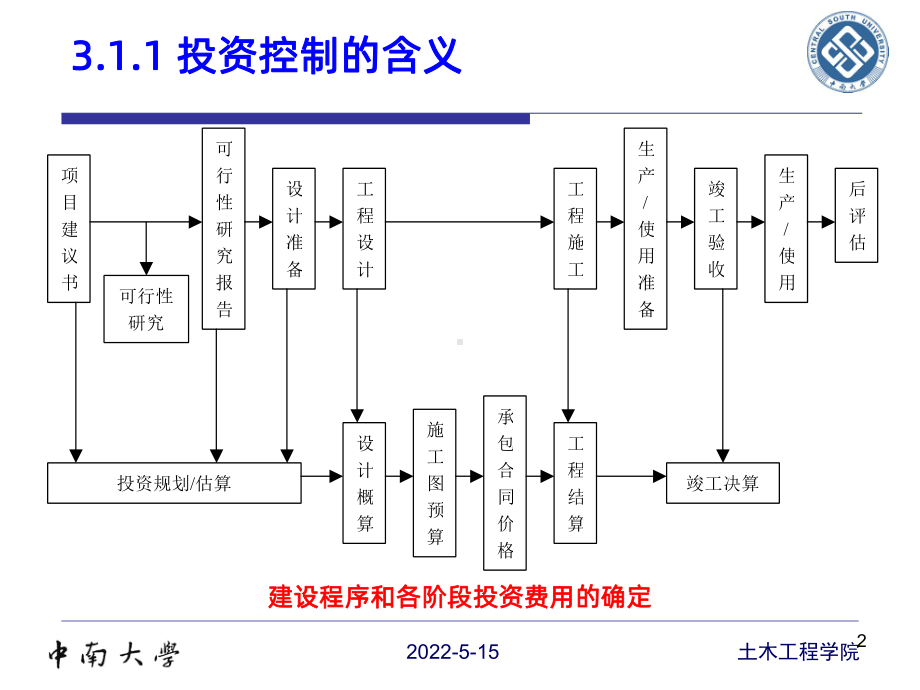 第六章工程项目投资控制PPT课件.ppt_第2页