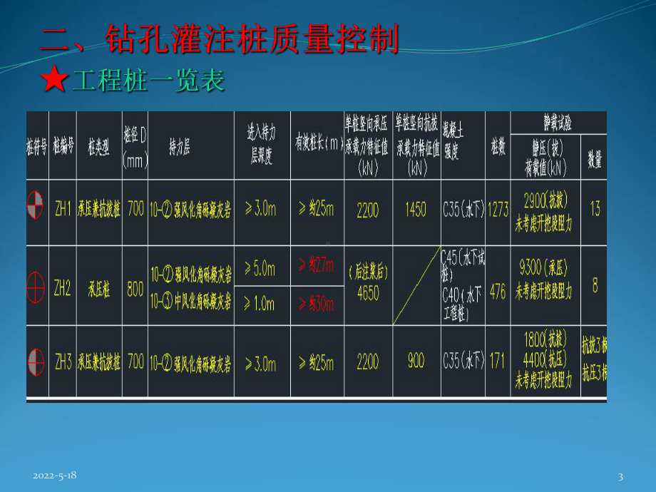 钻孔灌注桩质量控制培训课件(ppt-57页).ppt_第3页