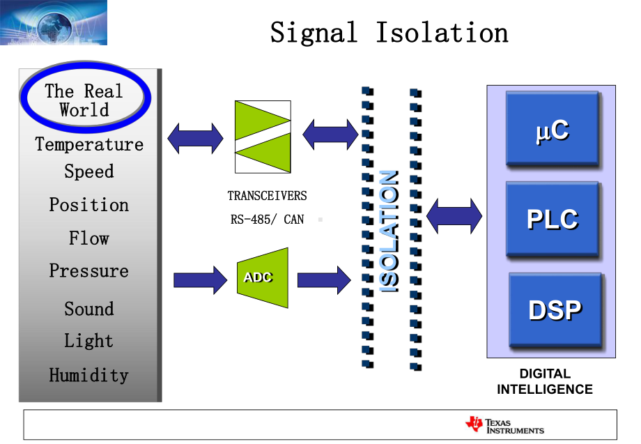 I电容隔离技术详解PPT课件.ppt_第2页