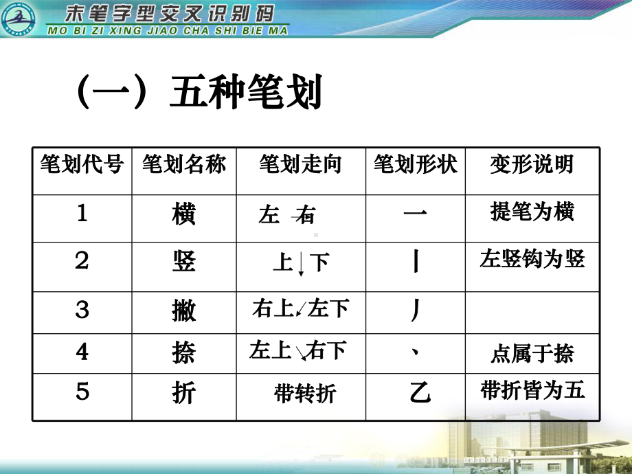 末笔字型交叉识别码课件汇总.ppt_第3页