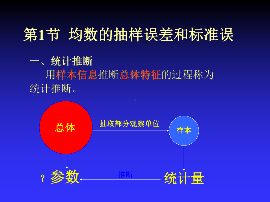 第9章-计量资料的统计推断-PPT课件.ppt_第3页