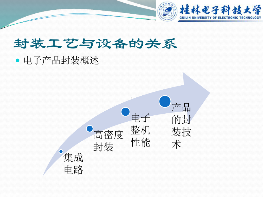 电子封装工艺设备PPT课件.ppt_第3页