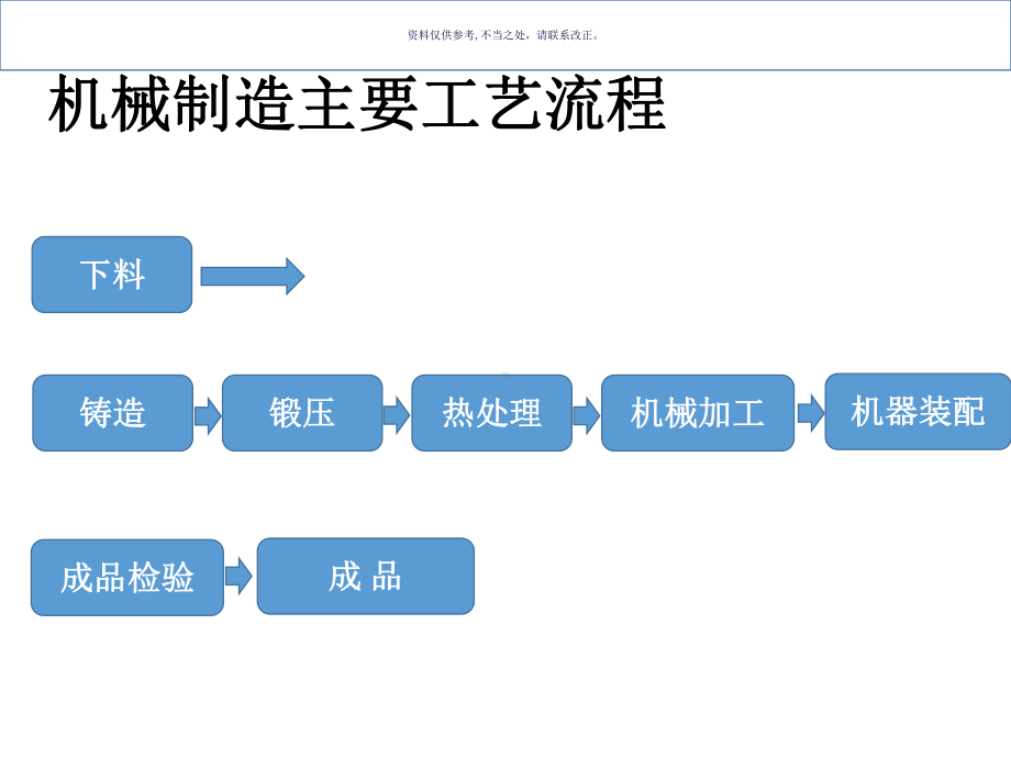 机械制造行业职业卫生培训课件.ppt_第2页