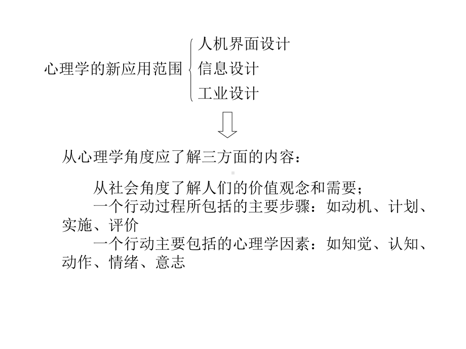 设计与消费心理学课件.ppt_第3页