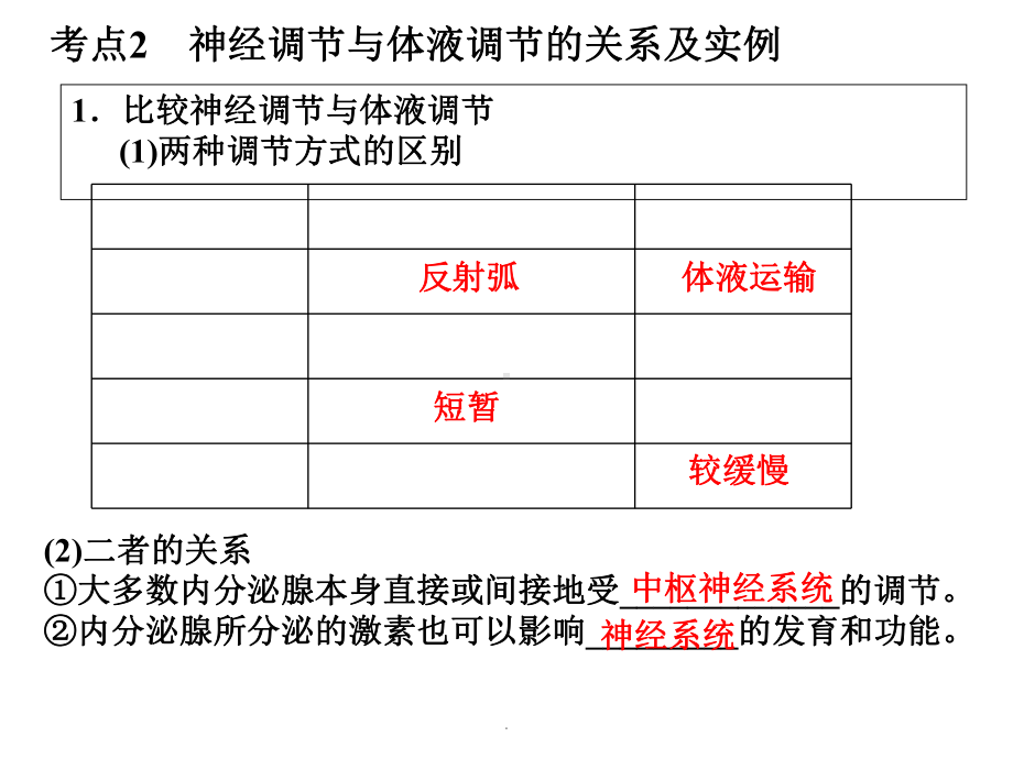 神经调节和体液调节的关系ppt课件.ppt_第1页