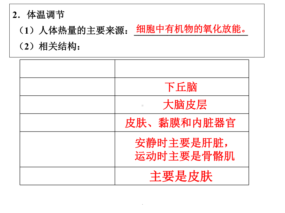 神经调节和体液调节的关系ppt课件.ppt_第3页