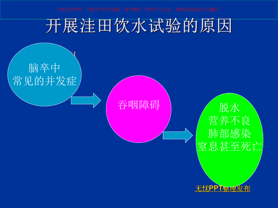 洼田饮水试验及吞咽训练宣教课件.ppt_第3页