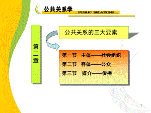 公共关系学第二章-PPT课件.ppt