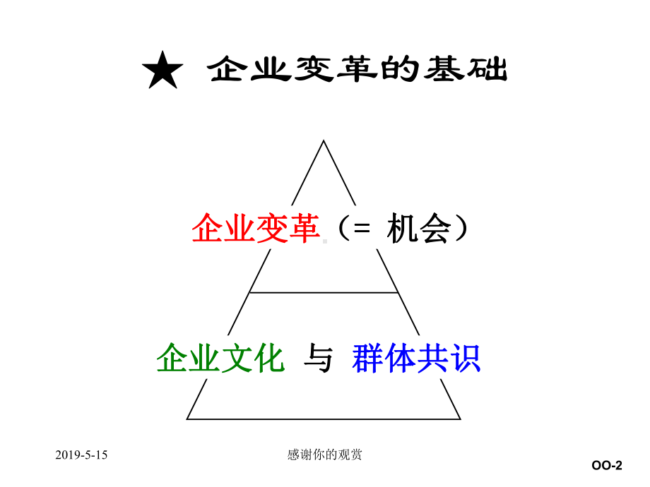 企业的变革管理课件.ppt.ppt_第2页