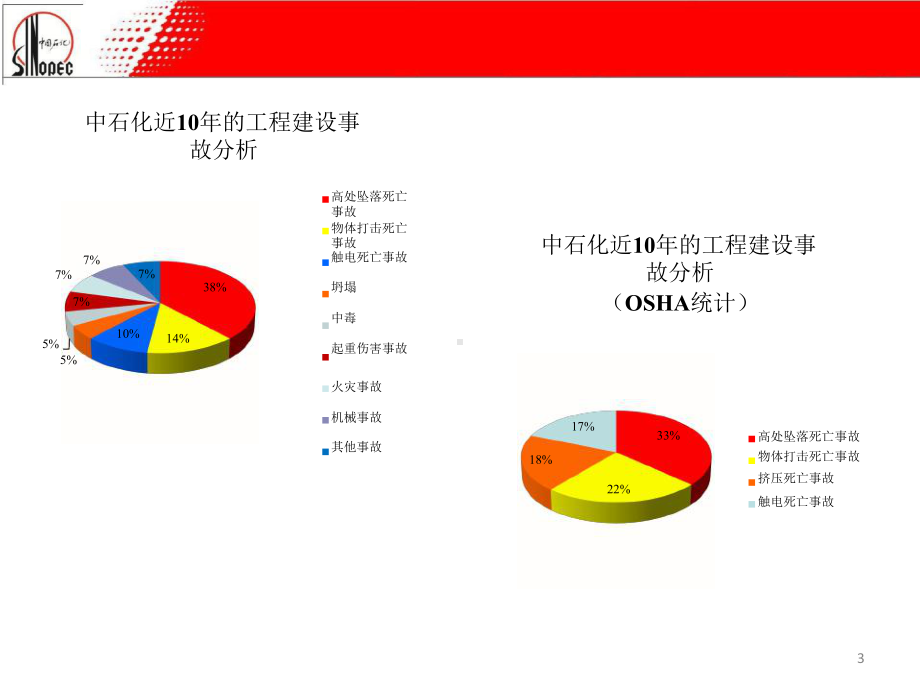 高处作业安全管理ppt课件.ppt_第3页