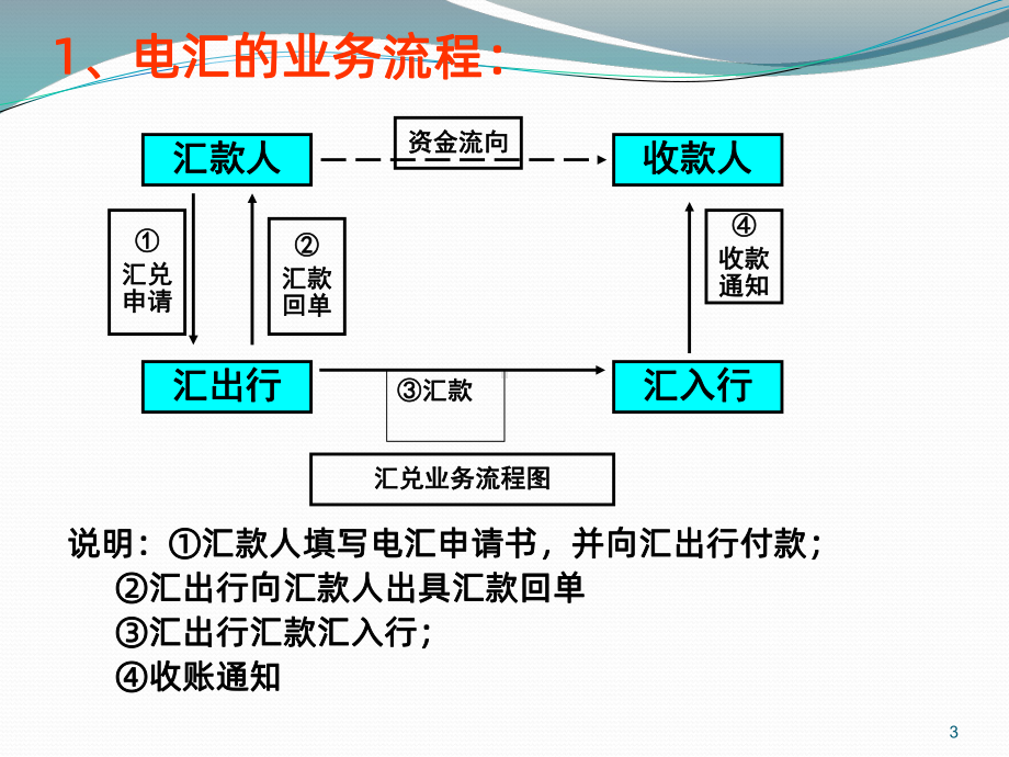 结算方式PPT课件.ppt_第3页