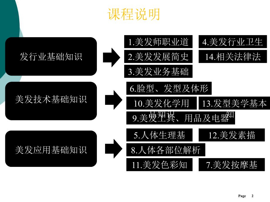 美发基础课件pptppt