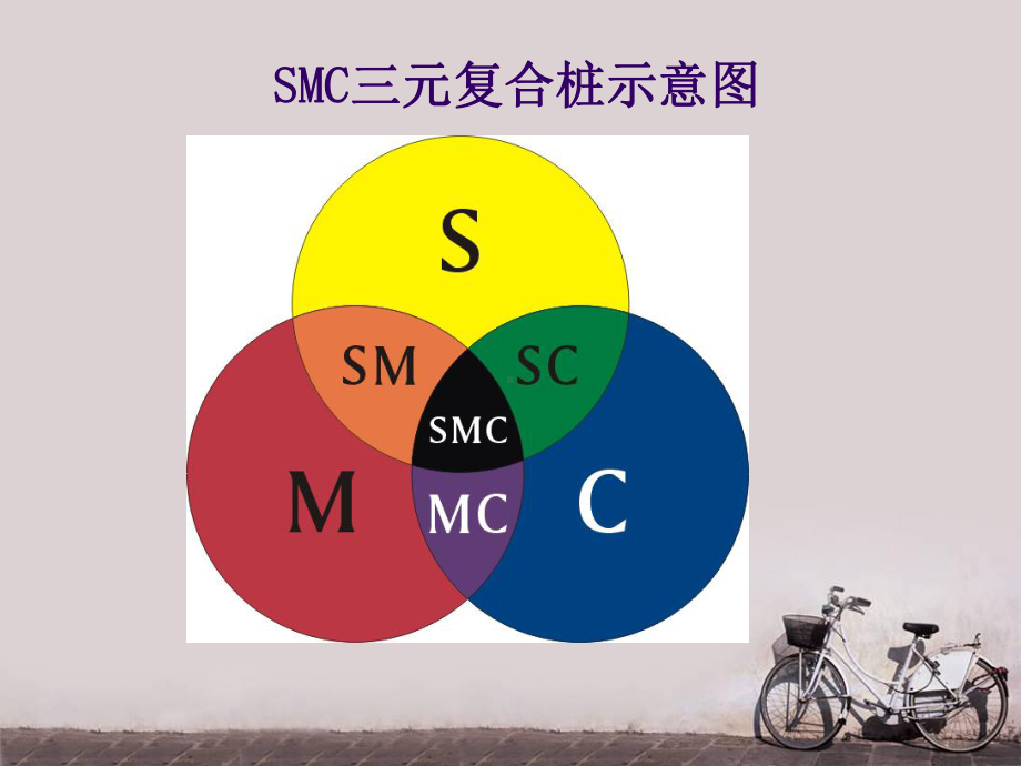 MC劲性复合桩的施工方法和应用-ppt课件.ppt_第2页