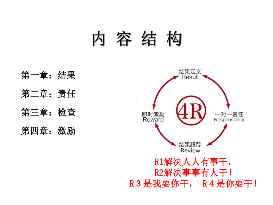 结果导向过程管控PPT课件.ppt_第2页