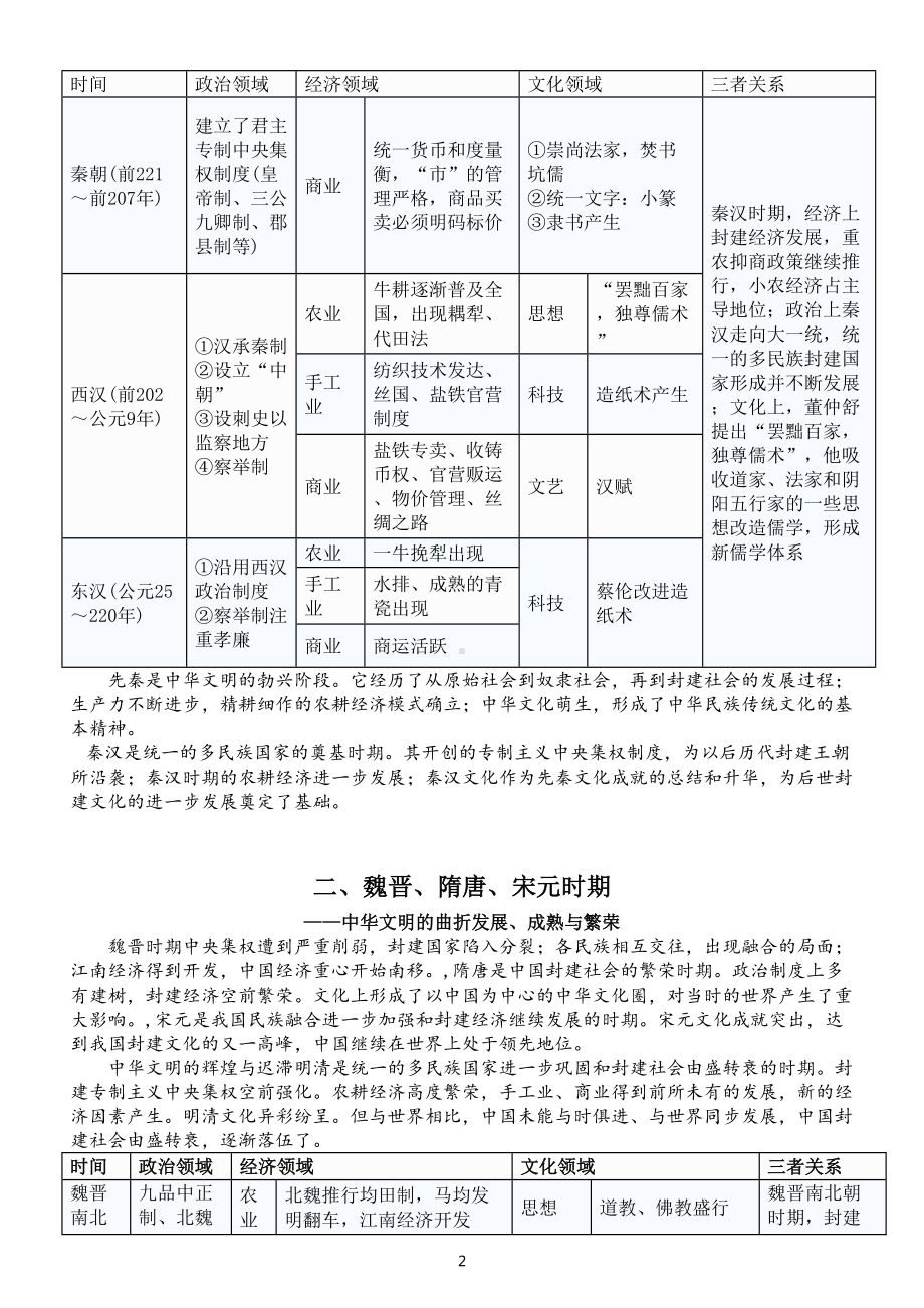 高中历史高考复习中国古代史通史复习体系整理汇总（附相关练习题）.doc_第2页