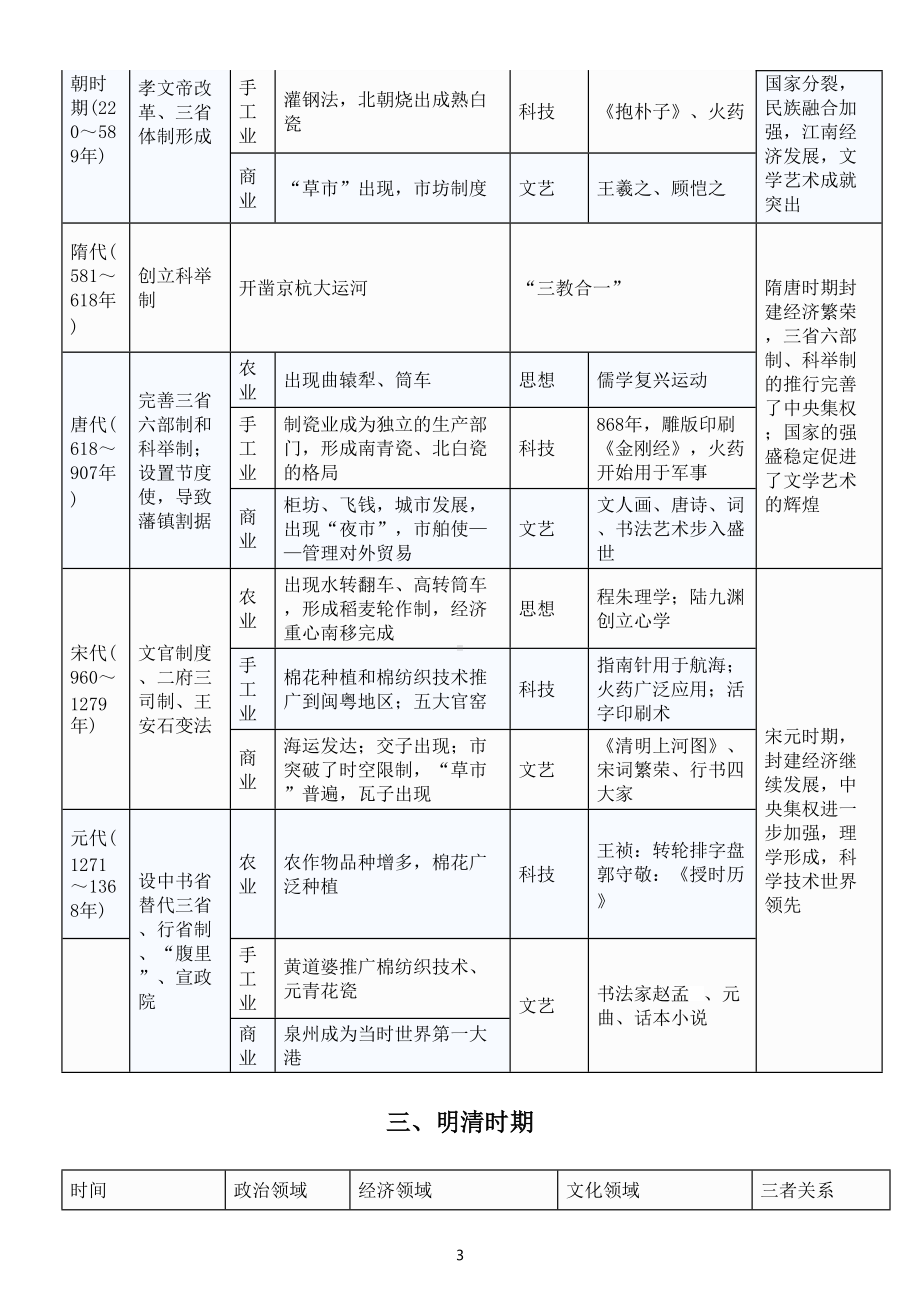 高中历史高考复习中国古代史通史复习体系整理汇总（附相关练习题）.doc_第3页