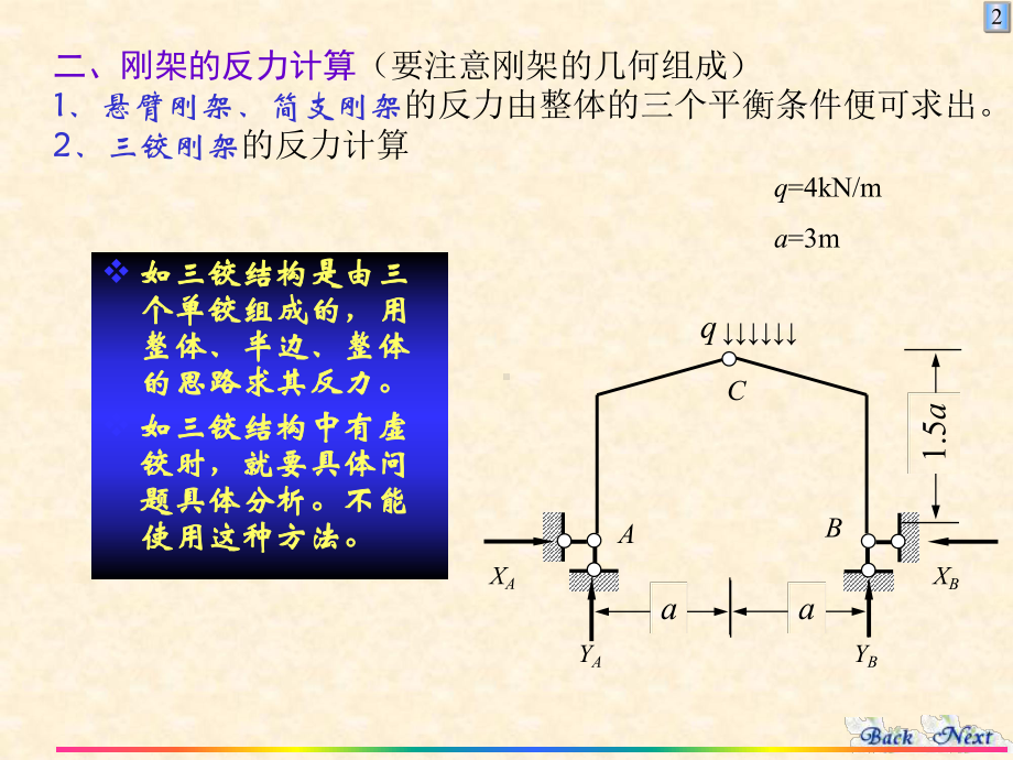 静定刚架PPT课件.ppt_第2页