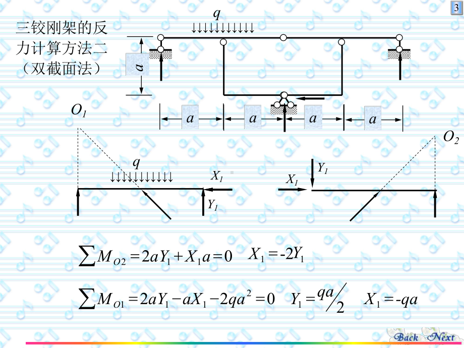 静定刚架PPT课件.ppt_第3页