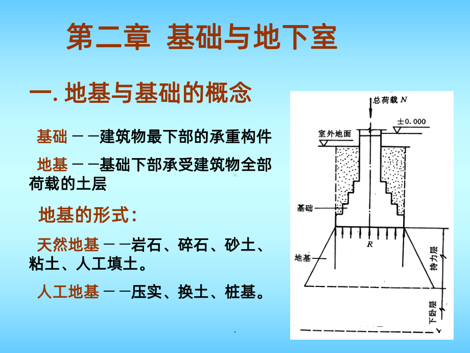 基础与地下室PPT课件.ppt_第1页