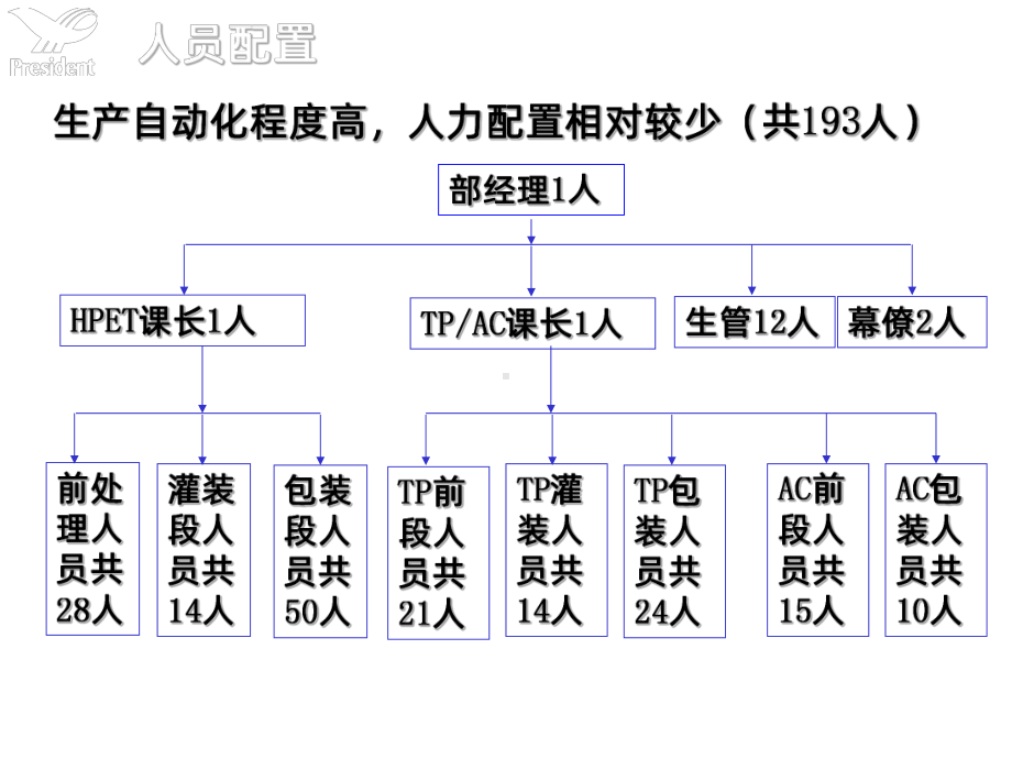 饮料生产工艺介绍-PPT课件.ppt_第3页