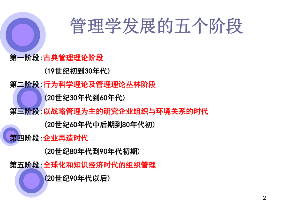 管理学发展简史ppt课件.ppt_第2页