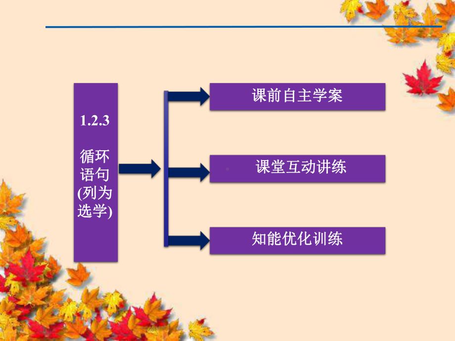 高一数学1-2-3循环语句课件新人教A版必修.ppt_第3页