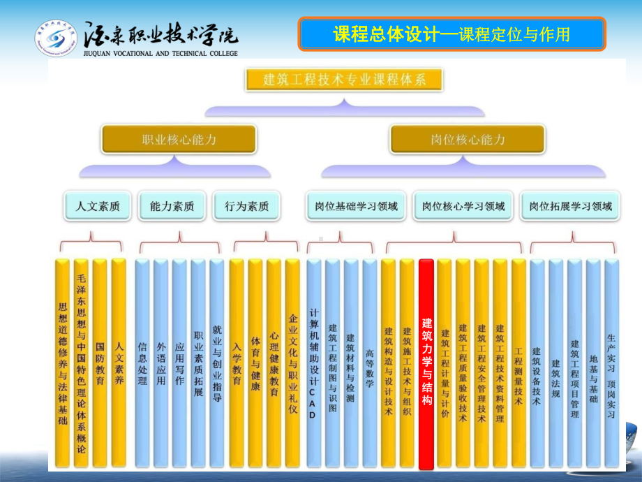 经典力学与结构说课课件.ppt_第3页