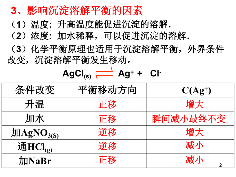 沉淀溶解平衡溶度积及计算精选PPT课件.ppt_第2页