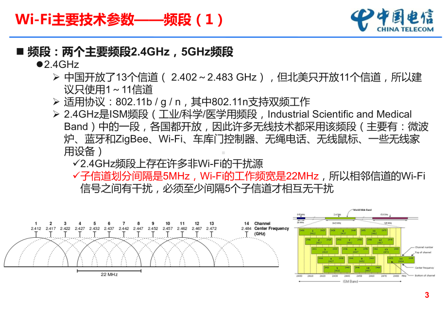 WiFi技术原理-ppt课件.ppt_第3页