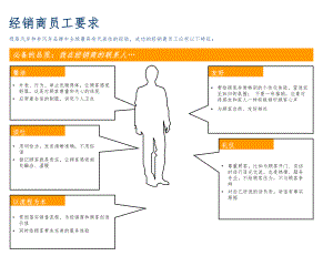 一汽大众汽车销售流程课件.ppt