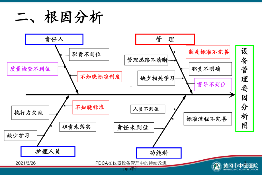 PDCA在仪器设备管理中的持续改进-ppt课件.ppt_第3页