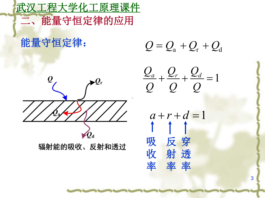 热辐射PPT课件.ppt_第3页