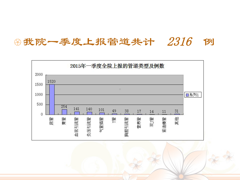 管路安全管理PPT课件.ppt_第2页