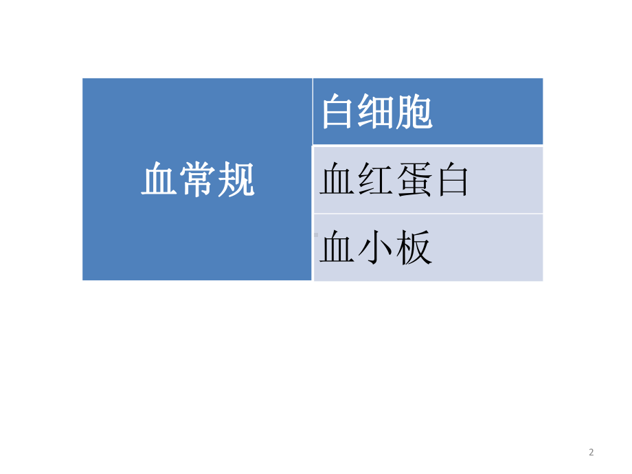 “危急值”报告范围以及意义ppt课件.ppt_第2页