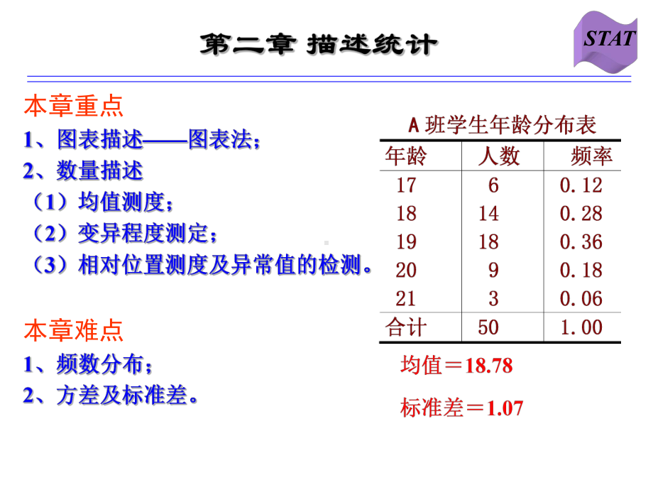 第二章-描述统计：图表法(课件).ppt_第3页