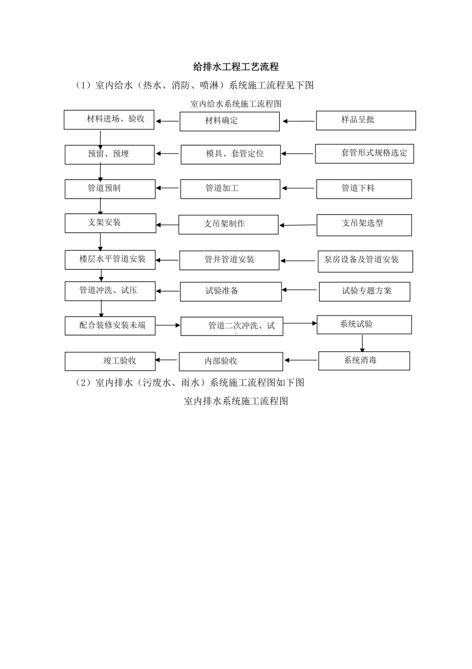 给排水工程工艺流程.docx_第1页