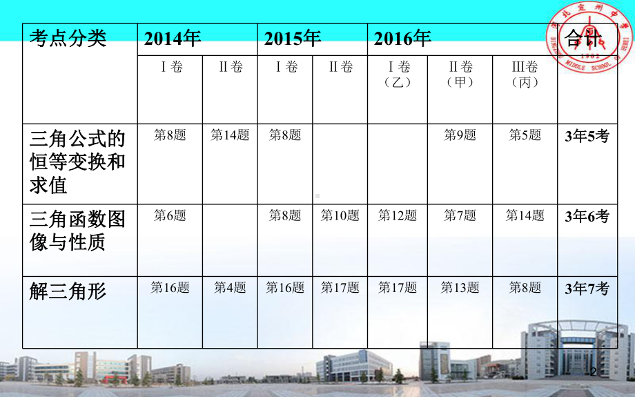 三角形中的最值问题PPT课件.ppt_第2页