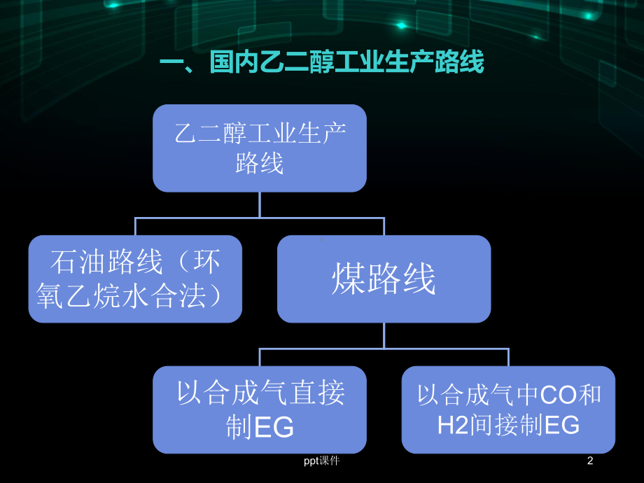 DMO简单工艺介绍和分析项目-ppt课件.ppt_第2页