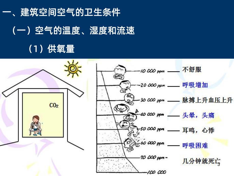 建筑设备第九章通风PPT课件.ppt_第3页