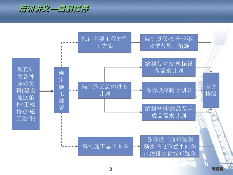 施工组织设计讲义PPT课件.ppt_第3页